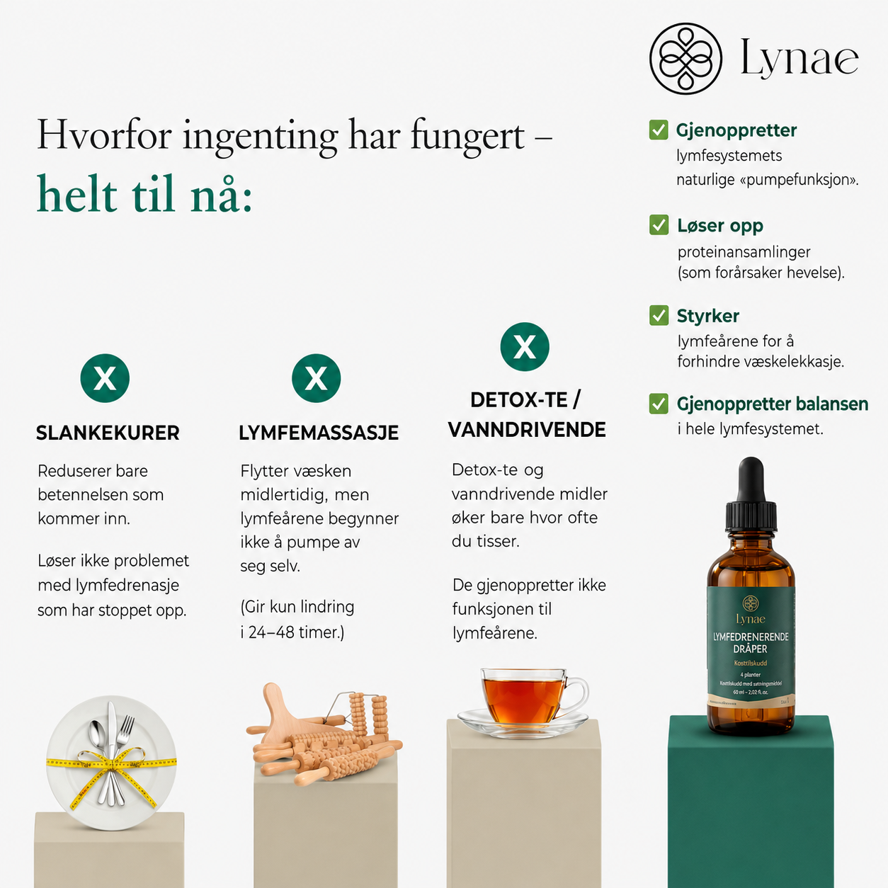 LYMFEDRENERENDE